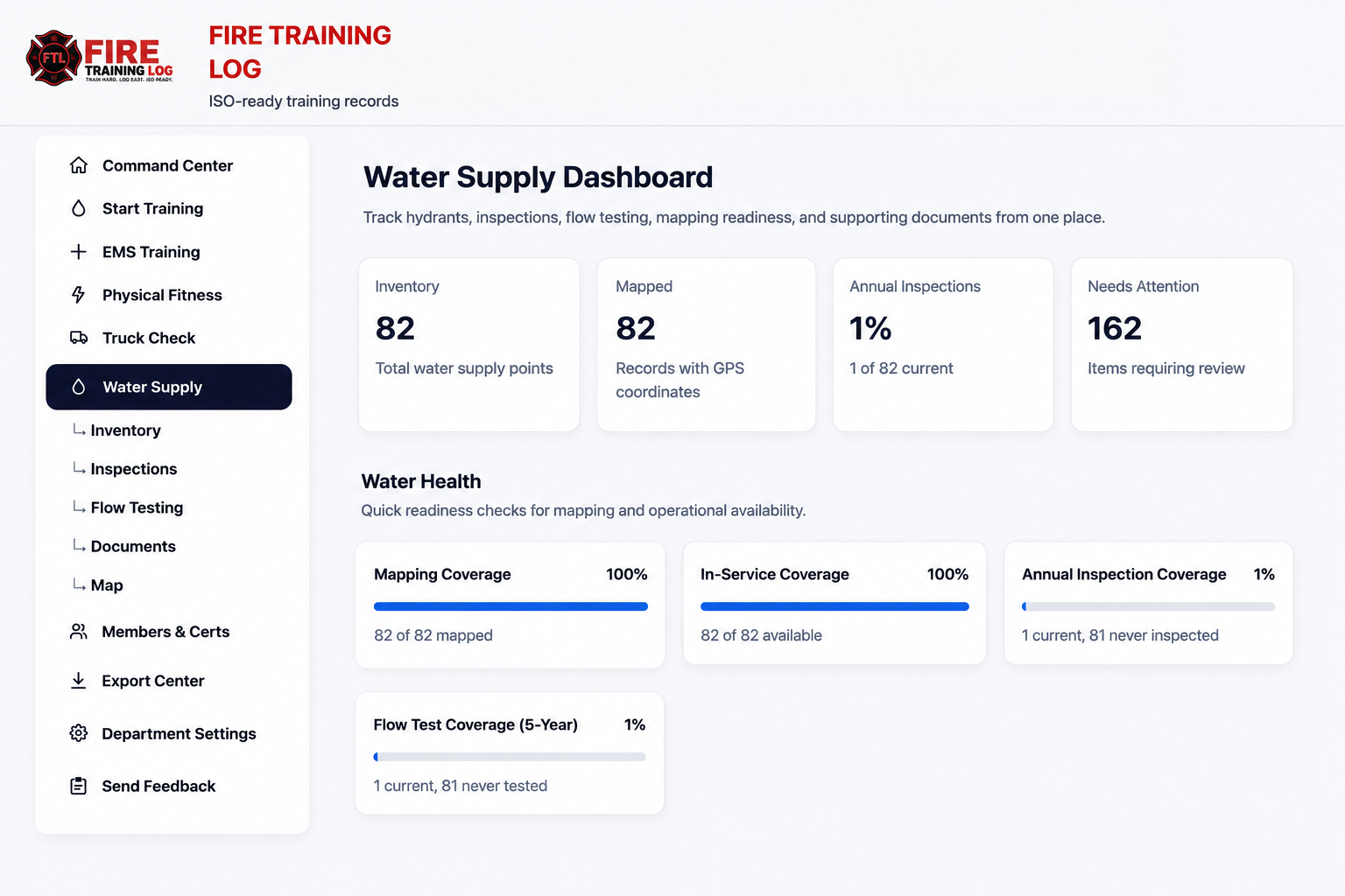 Fire Training Log water supply dashboard overview